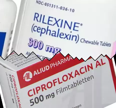 Cefalexin vs Ciprofloxacin