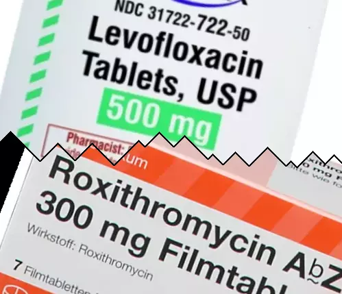 Levaquin vs Roxitromicin