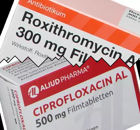 Roxitromicin vs Ciprofloxacin